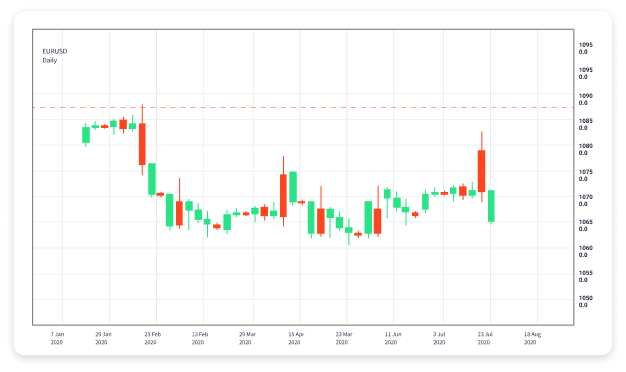 Maximize Your Trading Efficiency with a Forex Trading Calculator