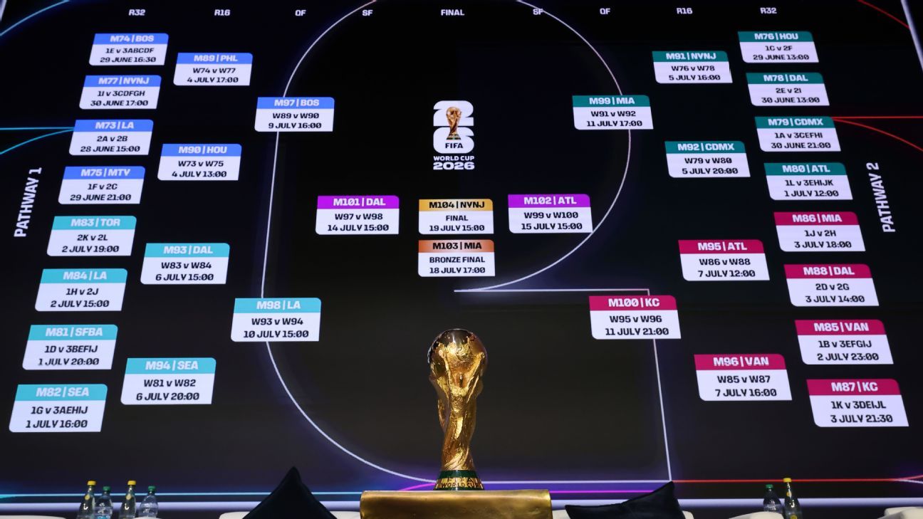 Predicciones Fútbol Análisis y Prospecciones para el Futuro